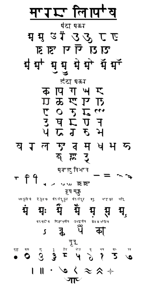 The Sharada Script photograph